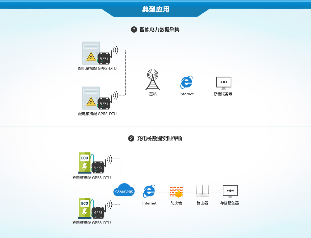 E840-DTU(GPRS-01) (8)