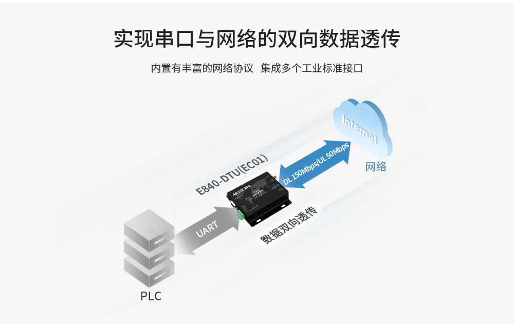 E840-DTU(EC01） (16)