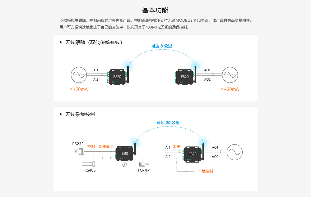 E820-DTU(2I2-433L)-V8 (7)
