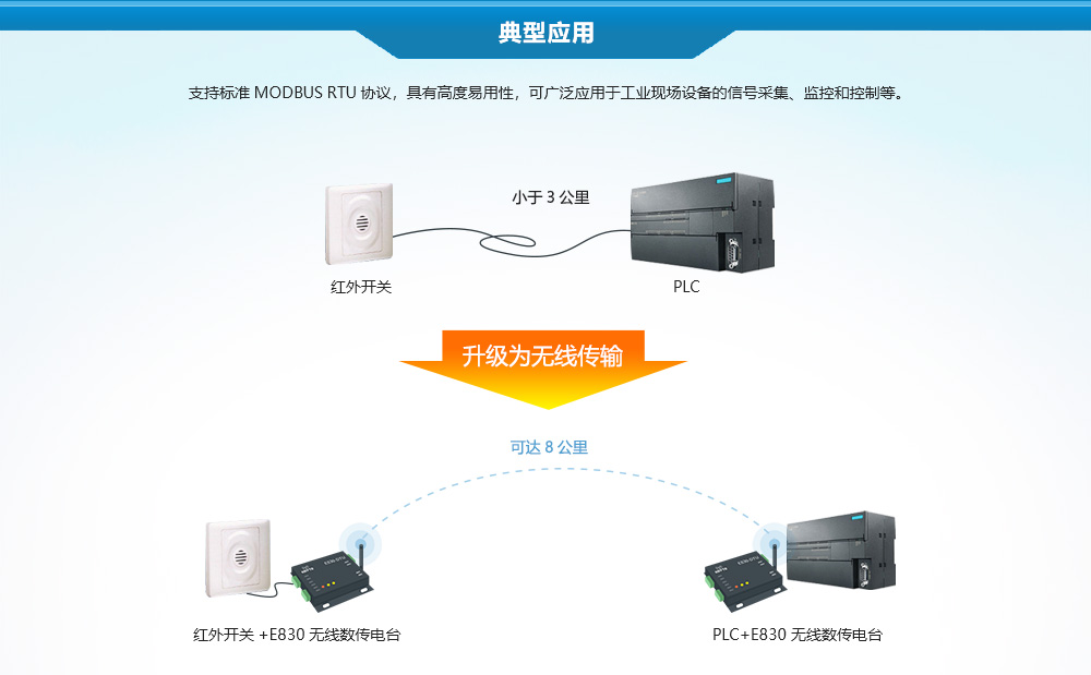E830-DTU(2R2-433L)-V8 (9)