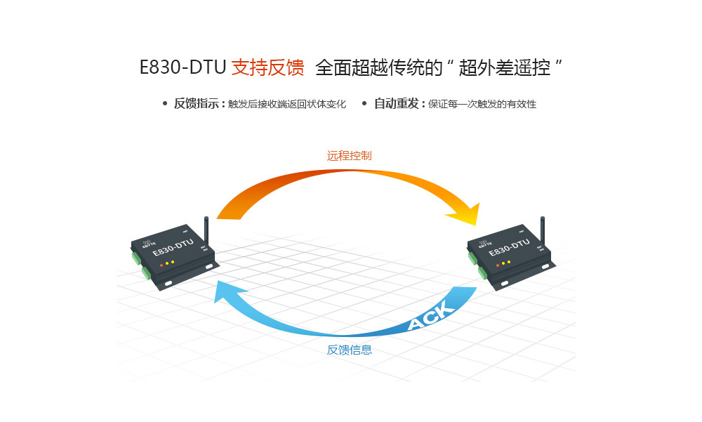 E830-DTU(2R2-433L)-V8 (8)