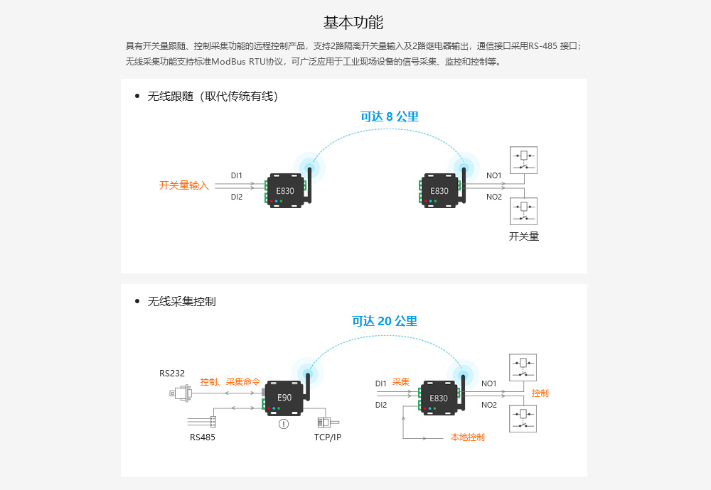 E830-DTU(2R2-433L)-V8 (7)