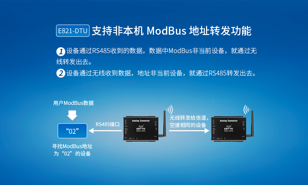 E821-DTU(2I2-400SL) (13)