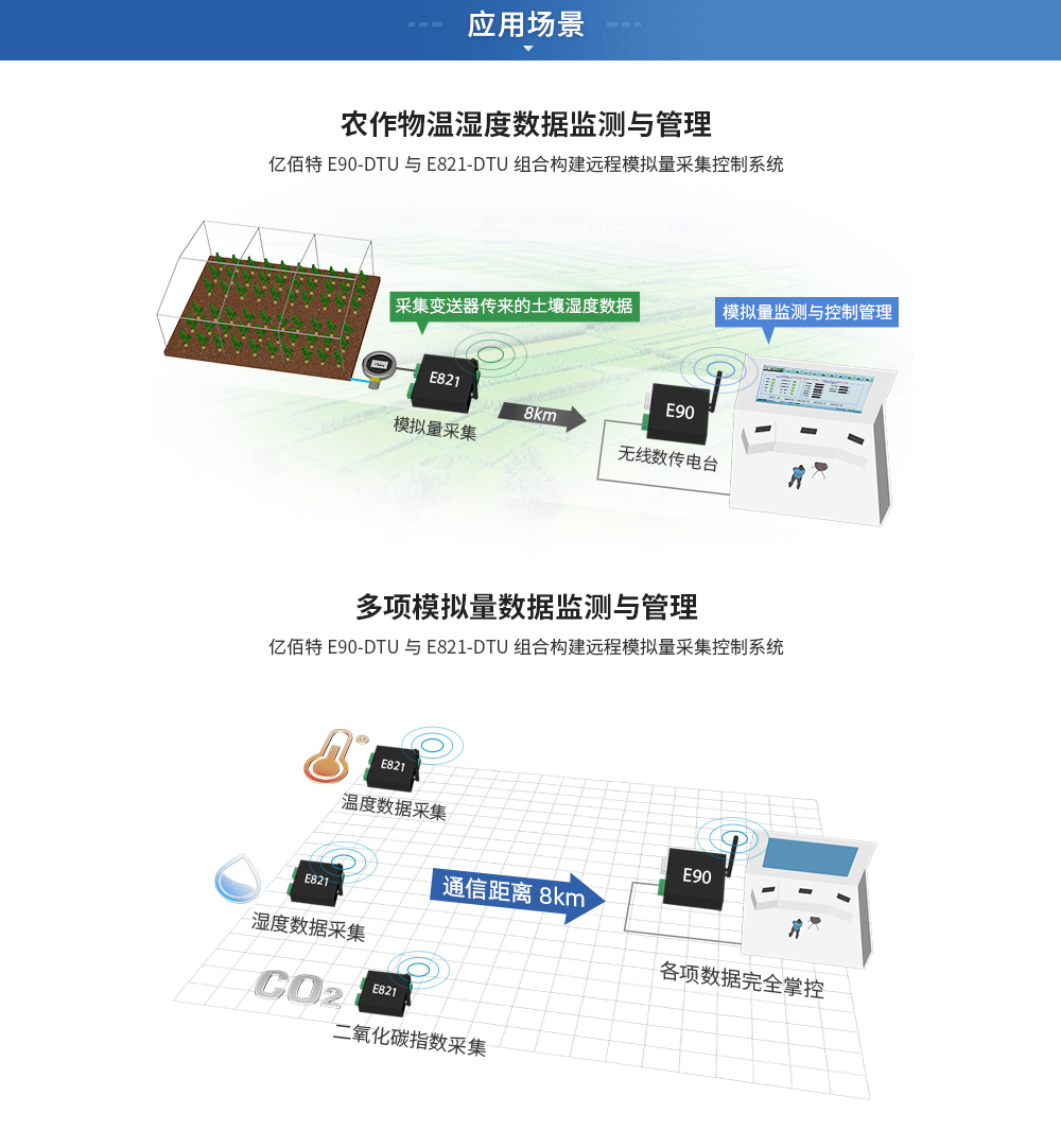 E821-DTU(2I2-400SL) (16)