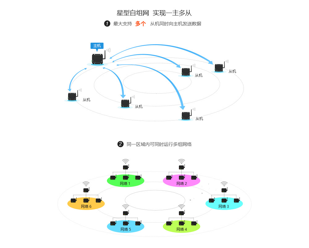 E70-DTU(433NW30-ETH) (8)