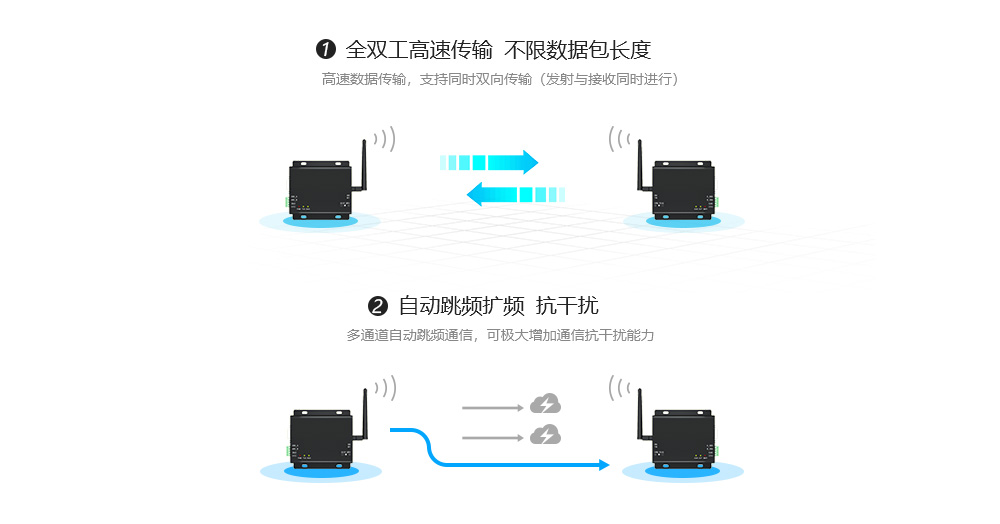E62-DTU(433D30) 全雙工跳頻數(shù)傳電臺(tái) (4)