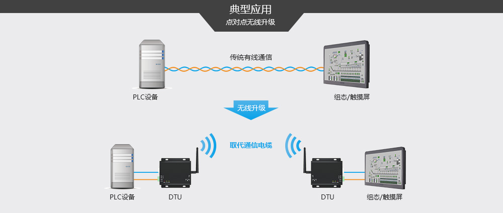 E62-DTU(433D30) 全雙工跳頻數(shù)傳電臺(tái) (5)