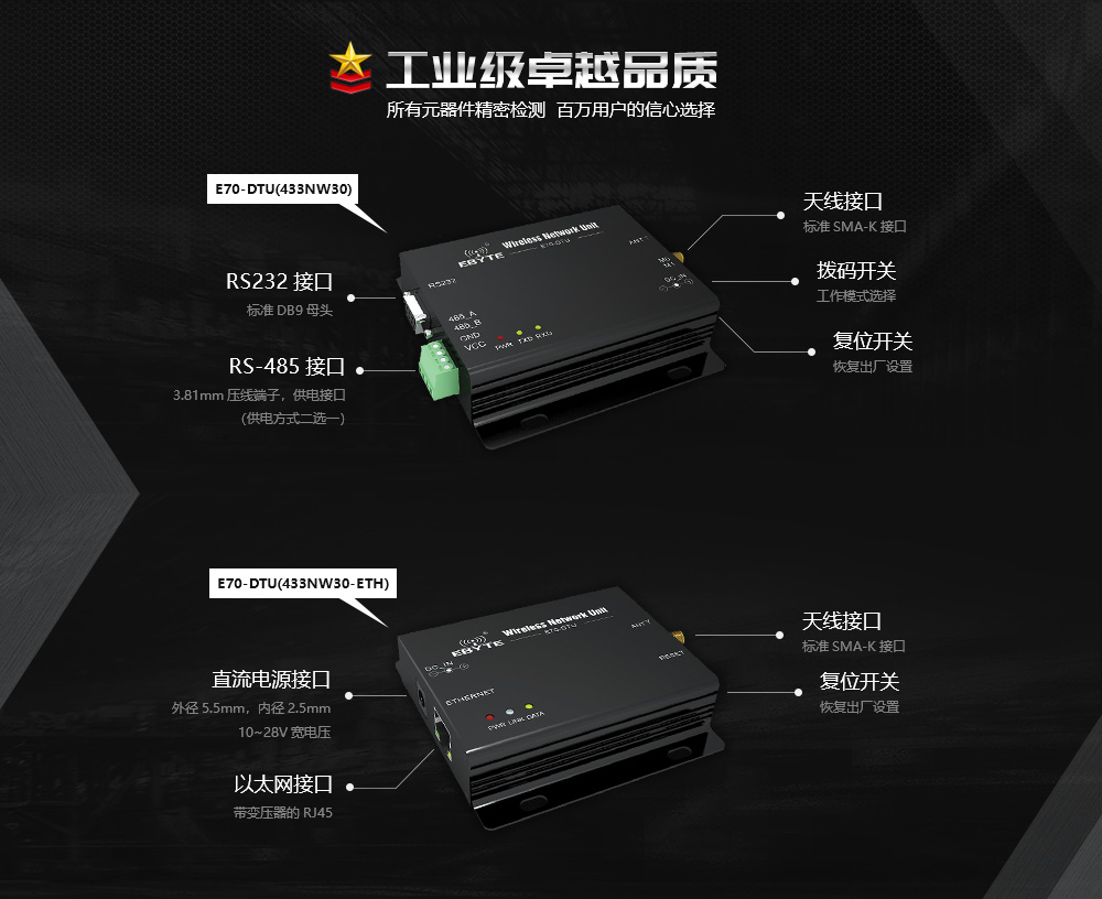 E70-DTU(433NW30) 數(shù)傳電臺 (5)