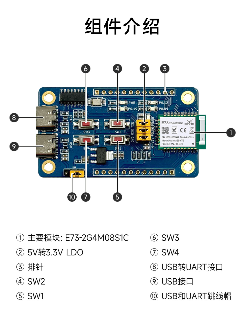 引腳定義 EWT73-2G4M08S1C (2) 引腳定義 EWT73-2G4M08S1C (2)
