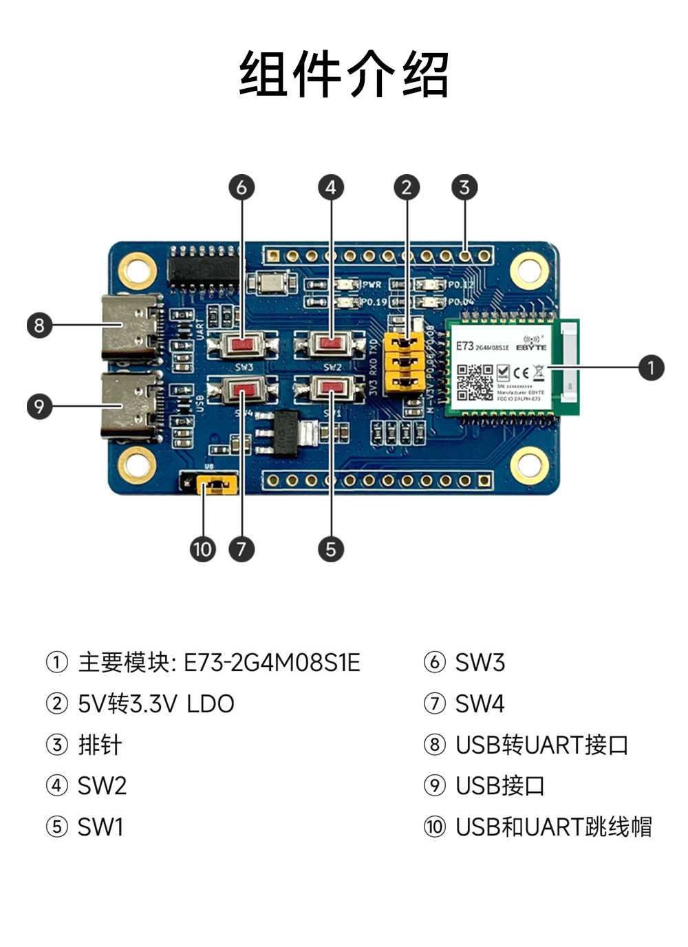 引腳定義 EWT73-2G4M08S1E (2)