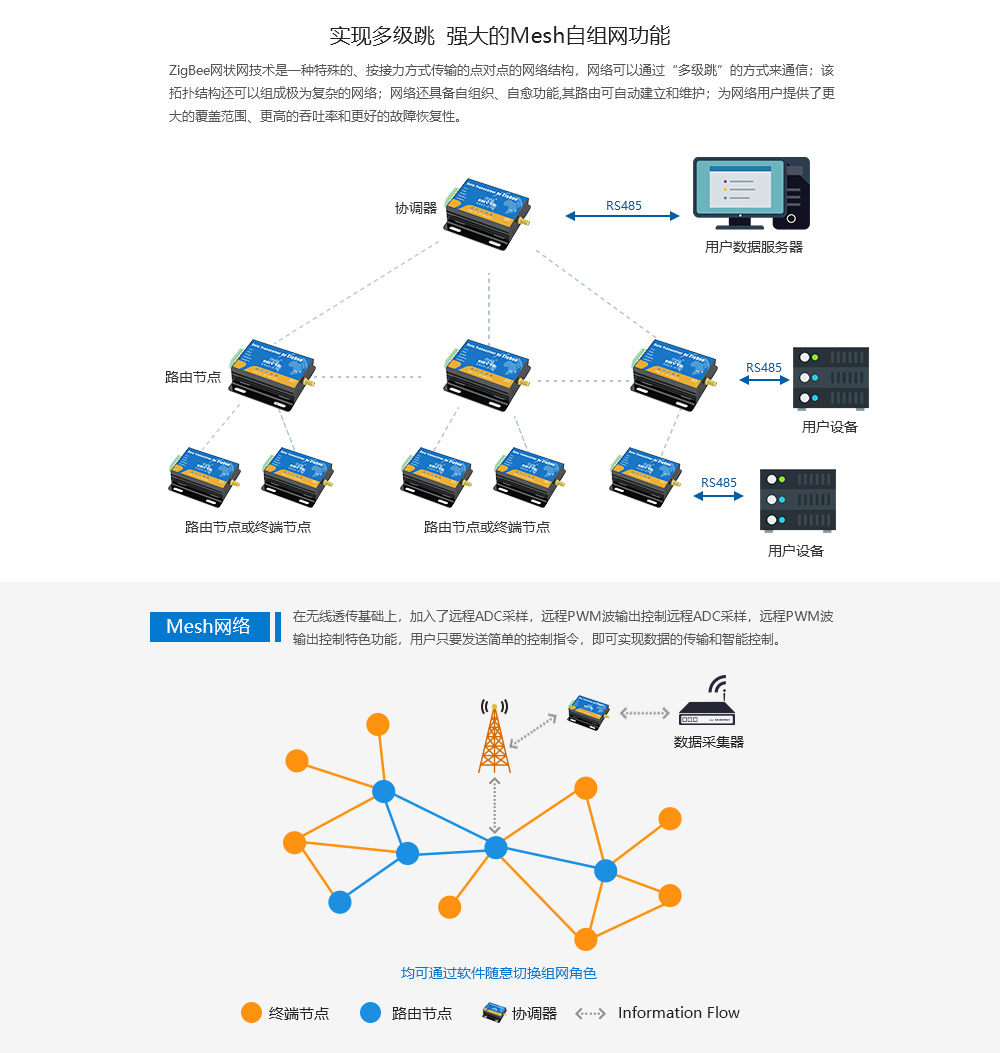 E800-DTU(Z2530-485-20) (6) E800-DTU(Z2530-485-20) (6)