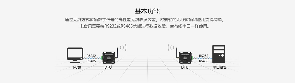 E800-DTU系列數(shù)傳電臺(tái) E800-DTU系列數(shù)傳電臺(tái)