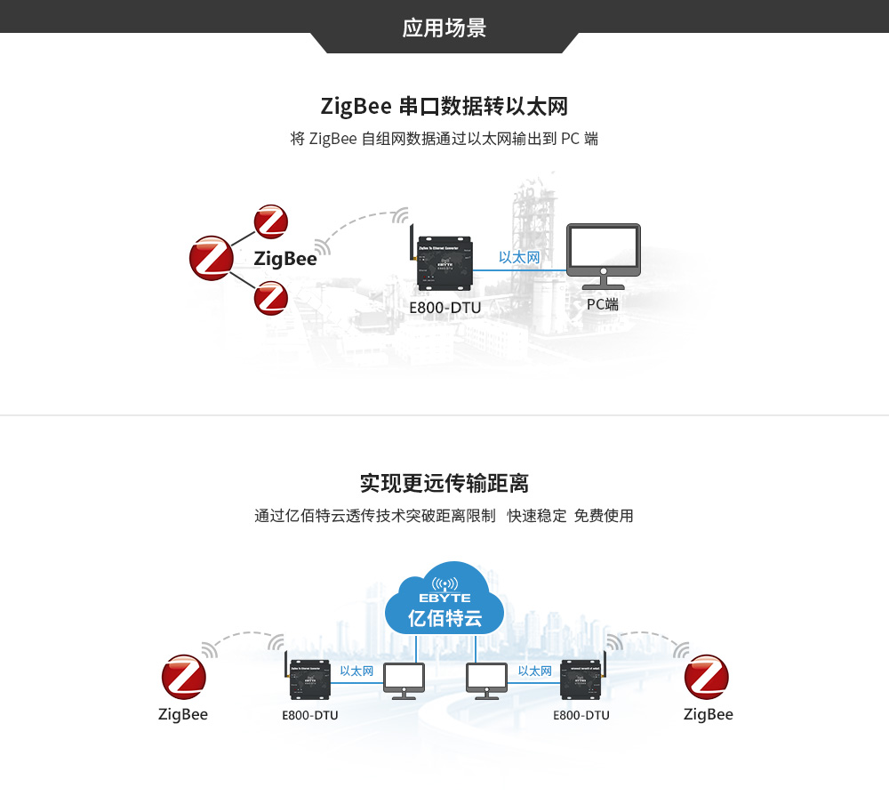 E800-DTU(Z2530-ETH-27) (18) E800-DTU(Z2530-ETH-27) (18)