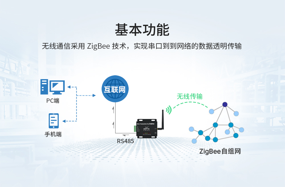 E180-DTU(ZG120-485) (6)