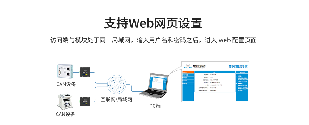 E810-DTU(CAN-ETH) (8)