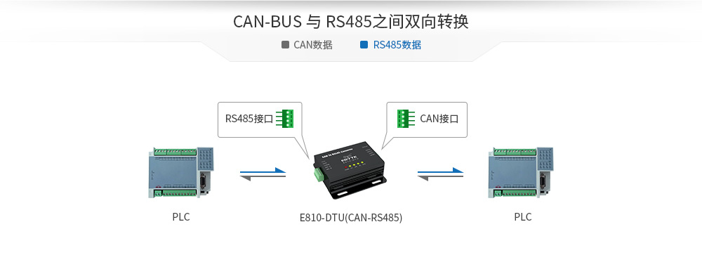 E810-DTU(CAN-RS485) (6)