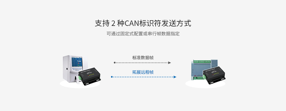 E810-DTU(CAN-RS485) (9)