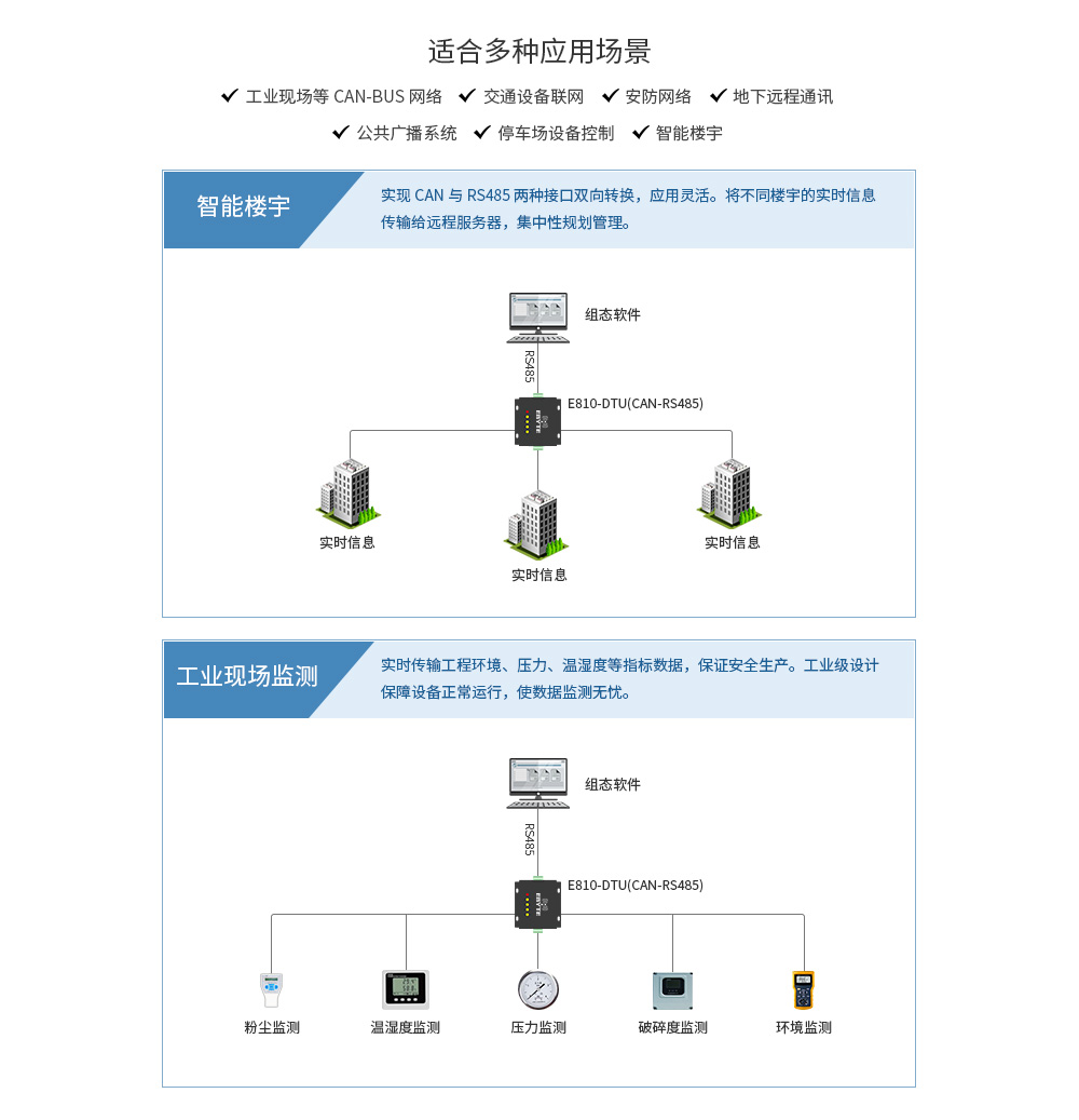 E810-DTU(CAN-RS485) (12)