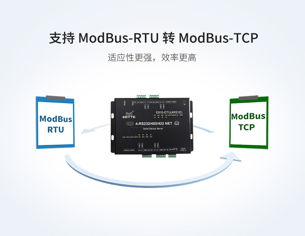 E810-DTU(4RS1E) (10) E810-DTU(4RS1E) (10)