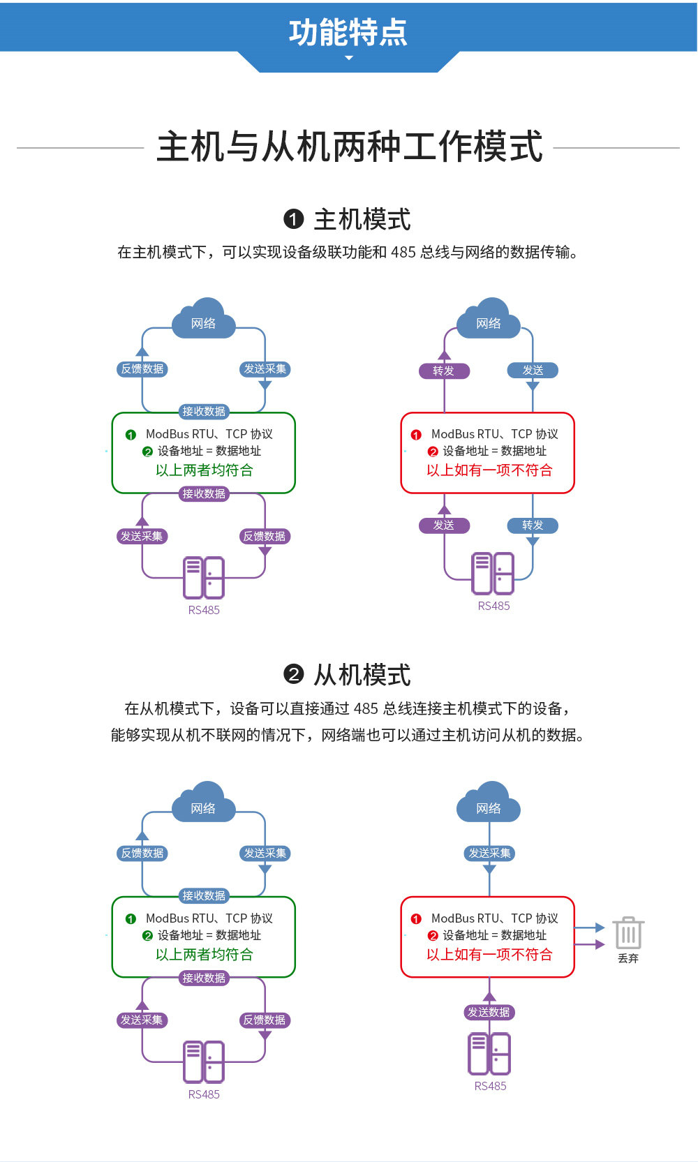 E831-RTU(6060-4G) (10)