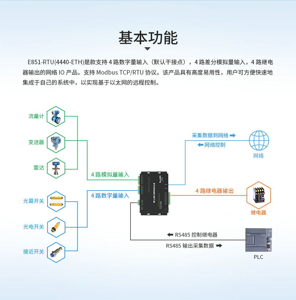 E851-RTU(4440-ETH) (7)
