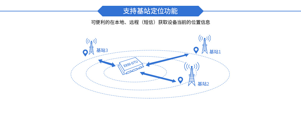 E850-DTU(4440-GPRS) (9) E850-DTU(4440-GPRS) (9)