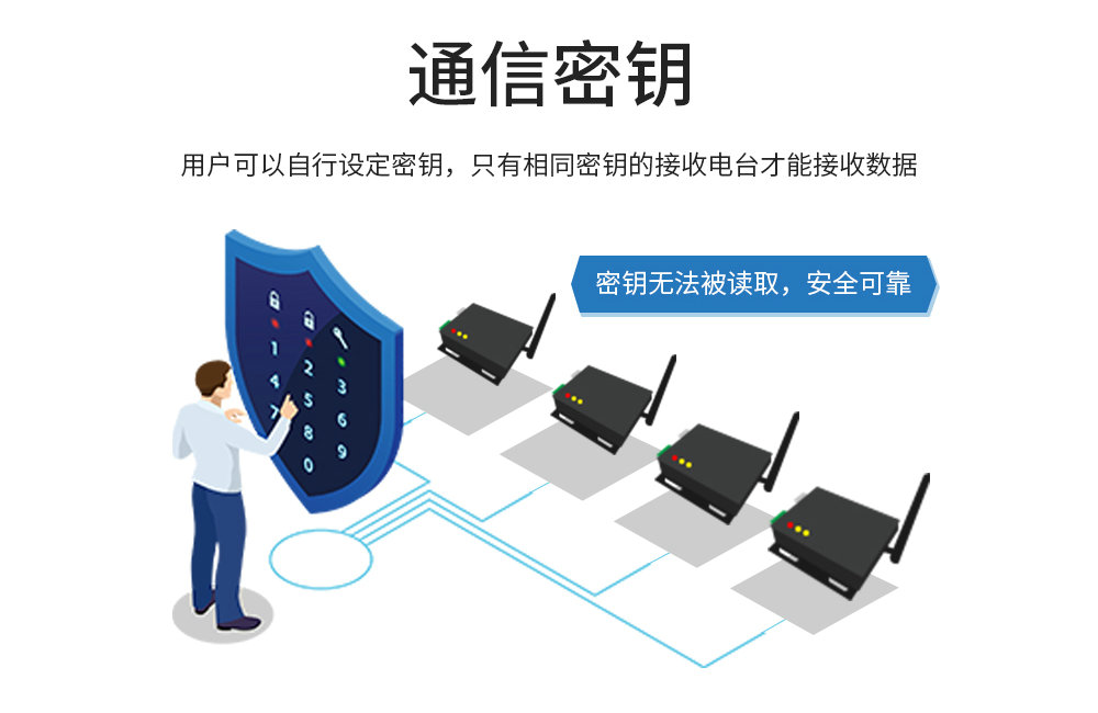 E90-DTU SL系列數(shù)傳電臺 (7)