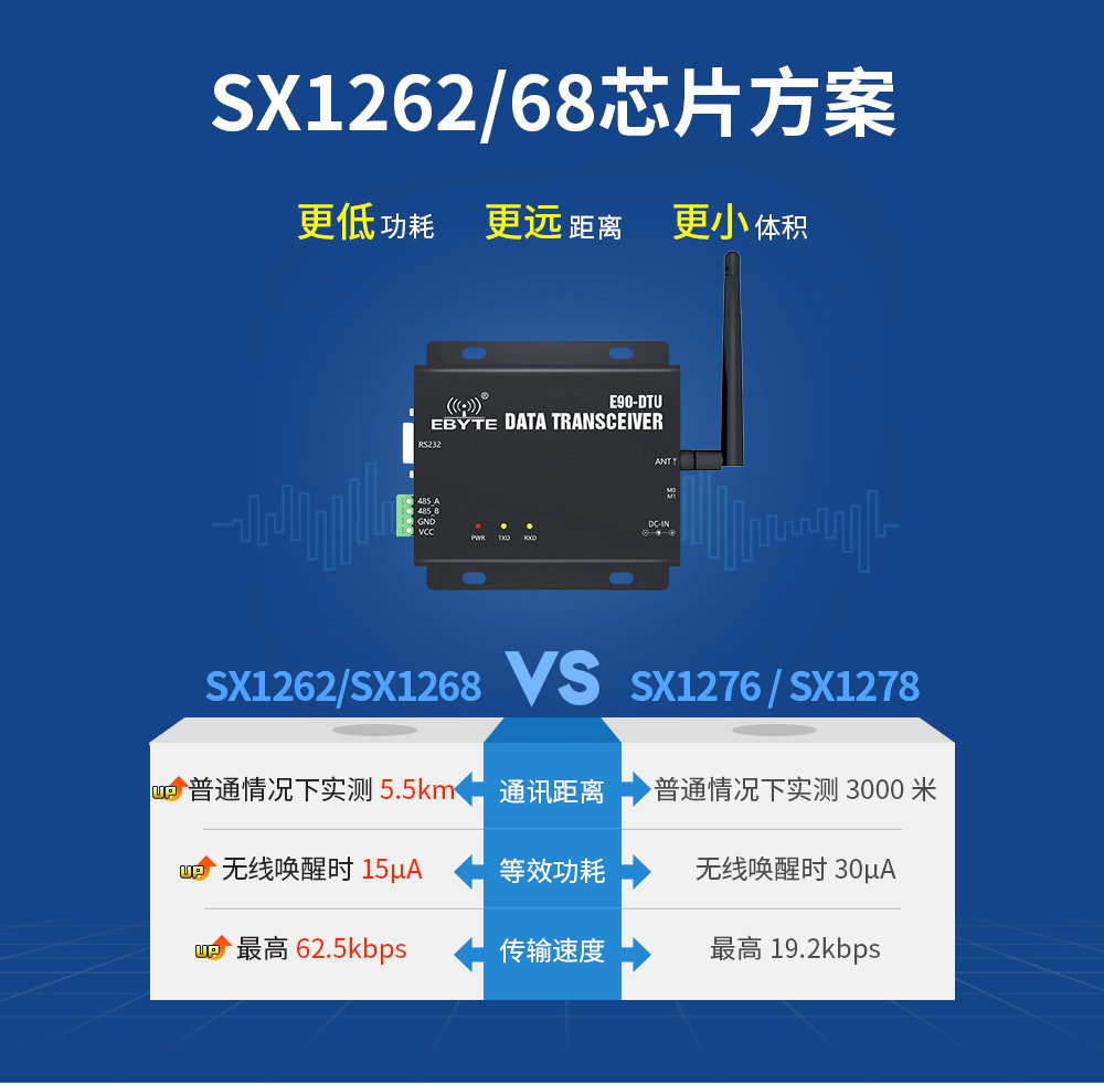 E90-DTU SL系列數(shù)傳電臺 (4)