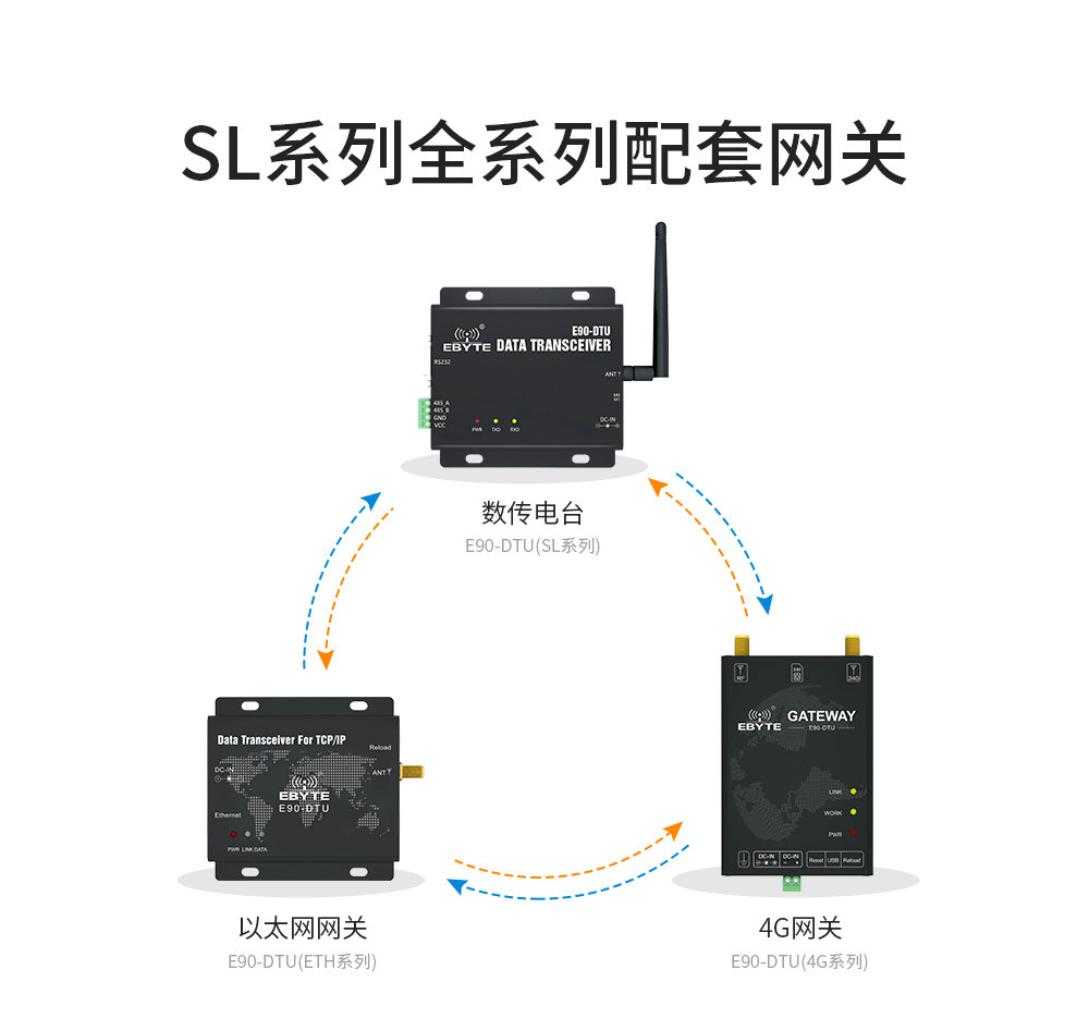 E90-DTU SL系列數(shù)傳電臺 (5)