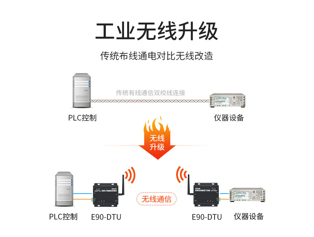 E90-DTU SL系列數(shù)傳電臺 (3)
