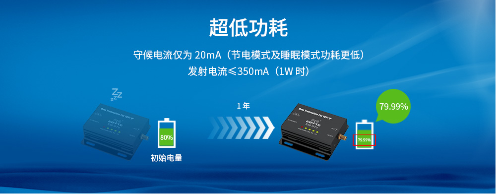 E90-DTU以太網(wǎng)數(shù)傳電臺(tái) (10)