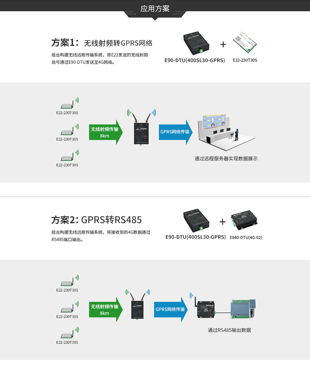 E90-DTU GPRS系列數(shù)傳電臺應(yīng)用方案