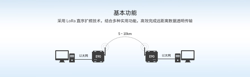 E90-DTU ETH系列數(shù)傳電臺 (2)