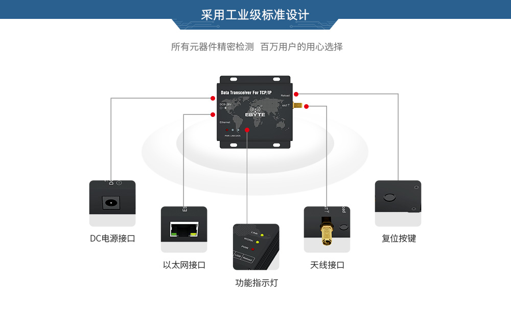 E90-DTU ETH系列數(shù)傳電臺 (3)