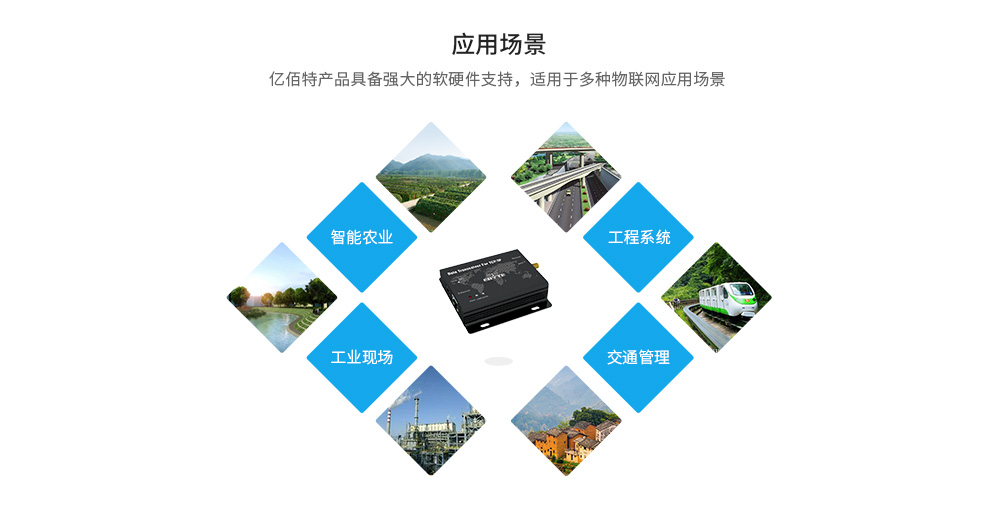 E90-DTU ETH系列數(shù)傳電臺 (13)