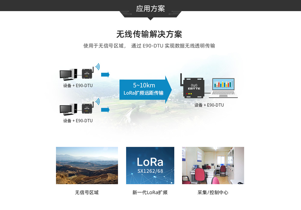 E90-DTU ETH系列數(shù)傳電臺 (12)