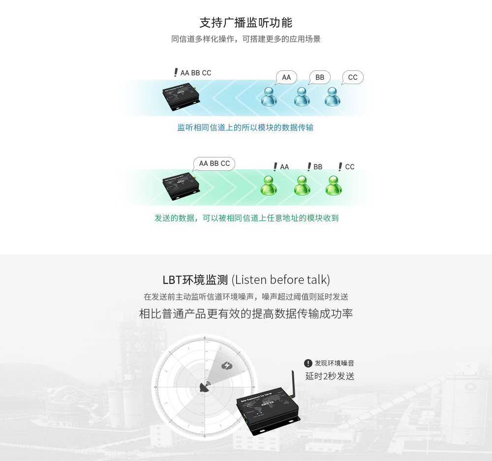 E90-DTU ETH系列數(shù)傳電臺 (6)