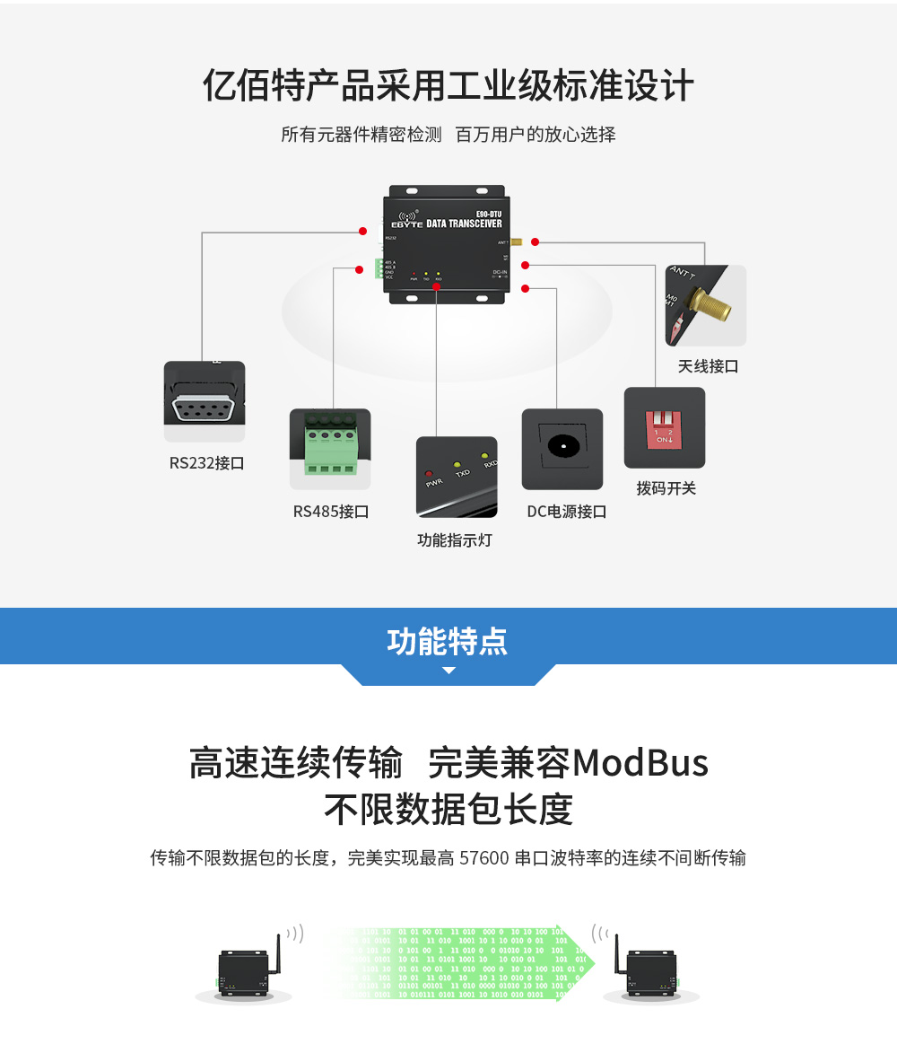E90-DTU C系列工業(yè)級設(shè)計