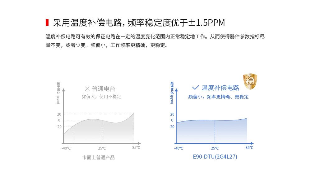 E90-DTU 2.4頻段數(shù)傳電臺 (8) E90-DTU 2.4頻段數(shù)傳電臺 (8)