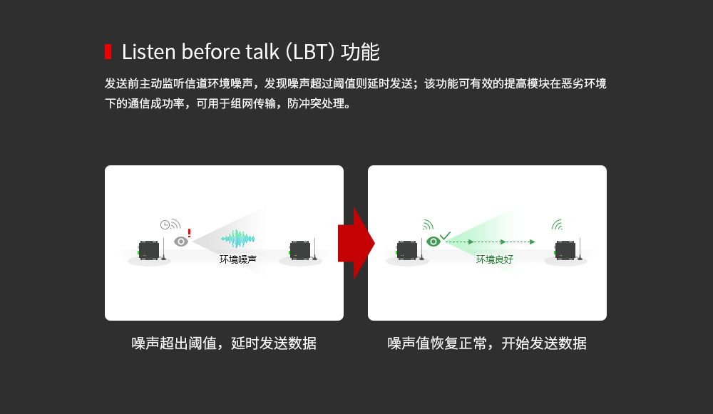 E90-DTU 2.4頻段數(shù)傳電臺 (6) E90-DTU 2.4頻段數(shù)傳電臺 (6)