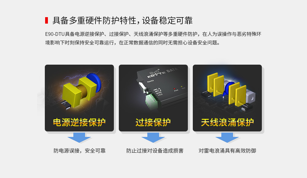 E90-DTU 2.4頻段數(shù)傳電臺 (4) E90-DTU 2.4頻段數(shù)傳電臺 (4)