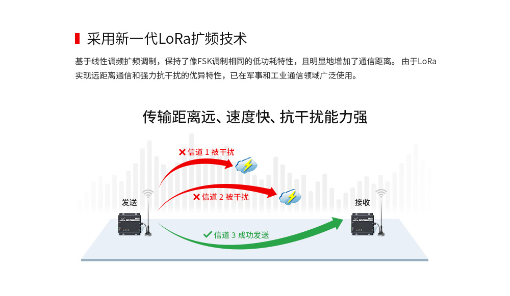 E90-DTU 2.4頻段數(shù)傳電臺 (3) E90-DTU 2.4頻段數(shù)傳電臺 (3)