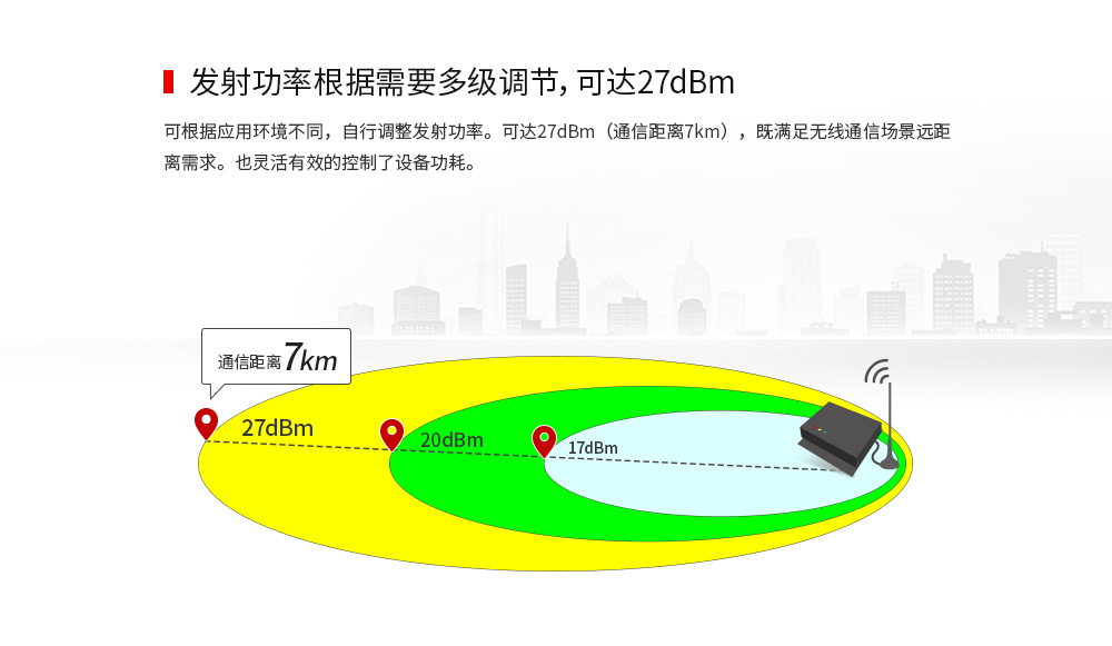 E90-DTU 2.4頻段數(shù)傳電臺 (5) E90-DTU 2.4頻段數(shù)傳電臺 (5)