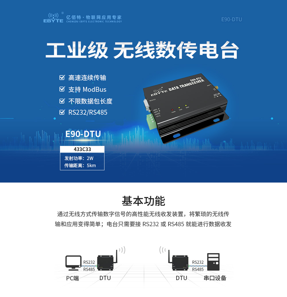 E90-DTU(433C33) E90-DTU(433C33)