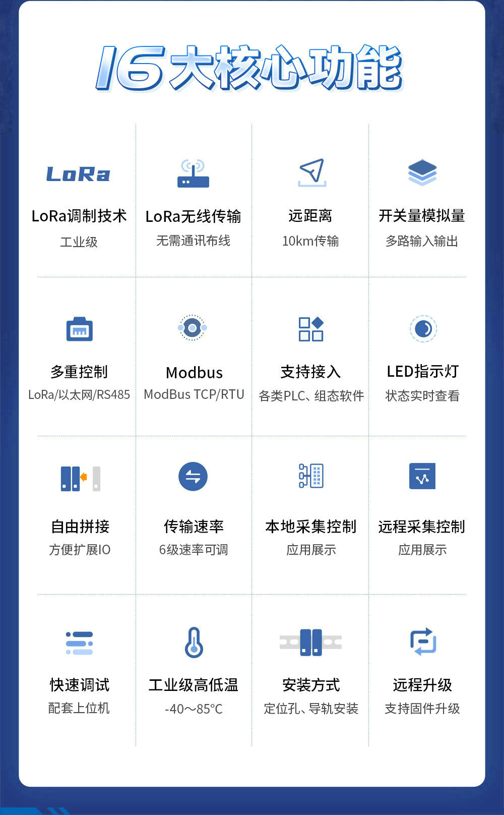 LoRa分布式無線遠程IO簡介 (2)