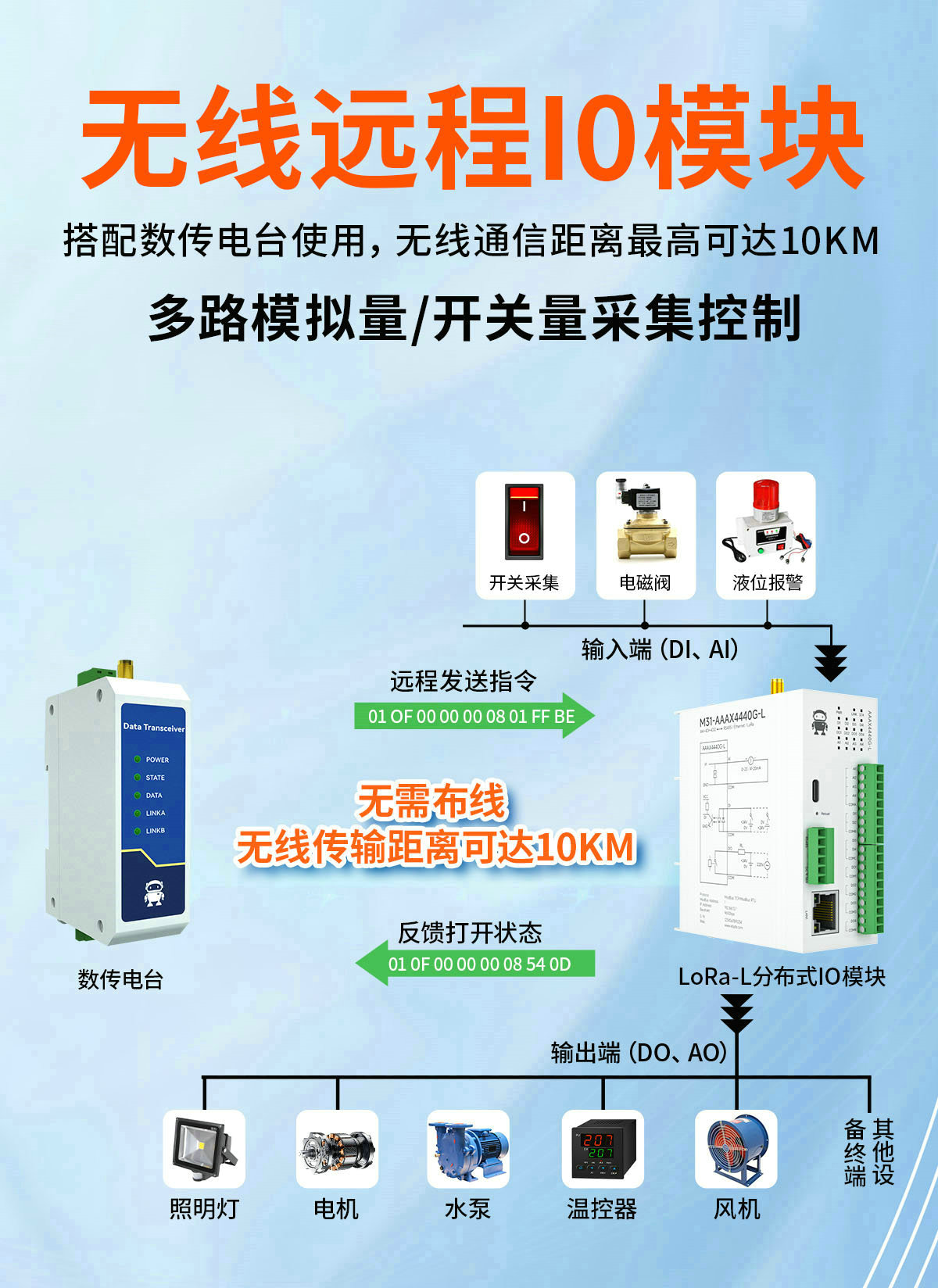 LoRa分布式無線遠程IO簡介 (1)
