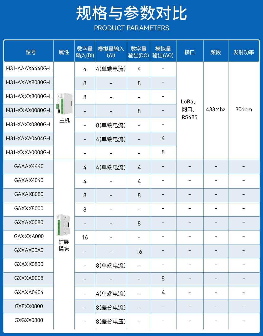 LoRa分布式無線遠程IO簡介 (3)