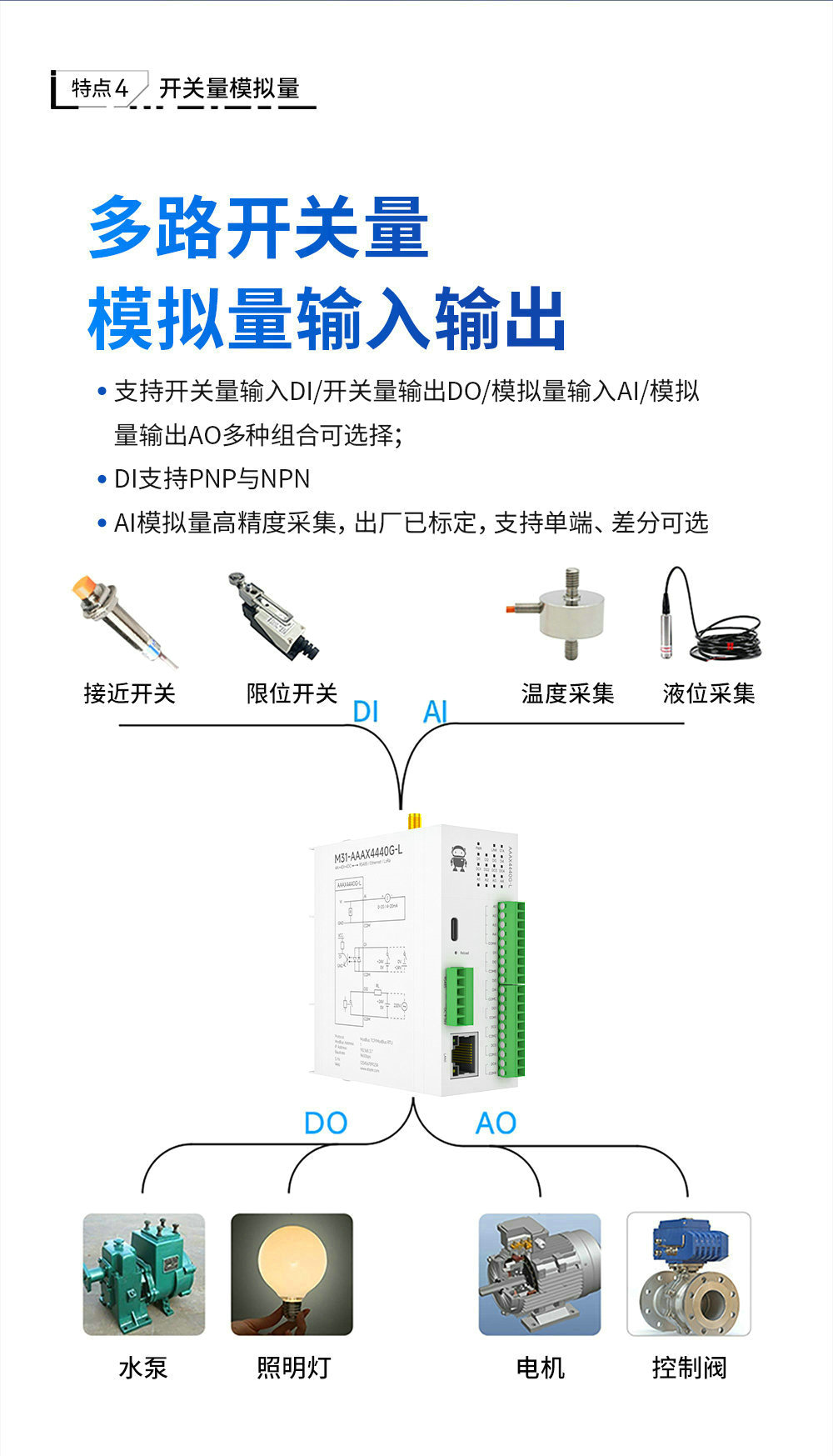 LoRa分布式無線遠程IO簡介 (8)