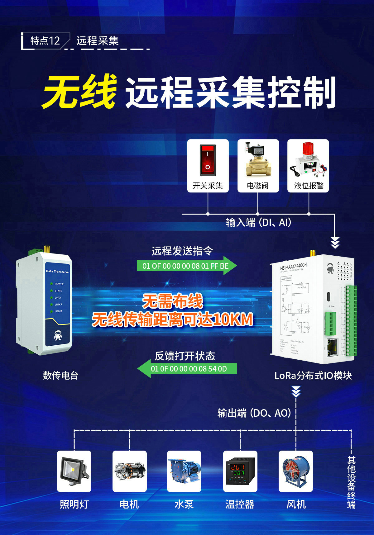 LoRa分布式無線遠程IO簡介 (17)