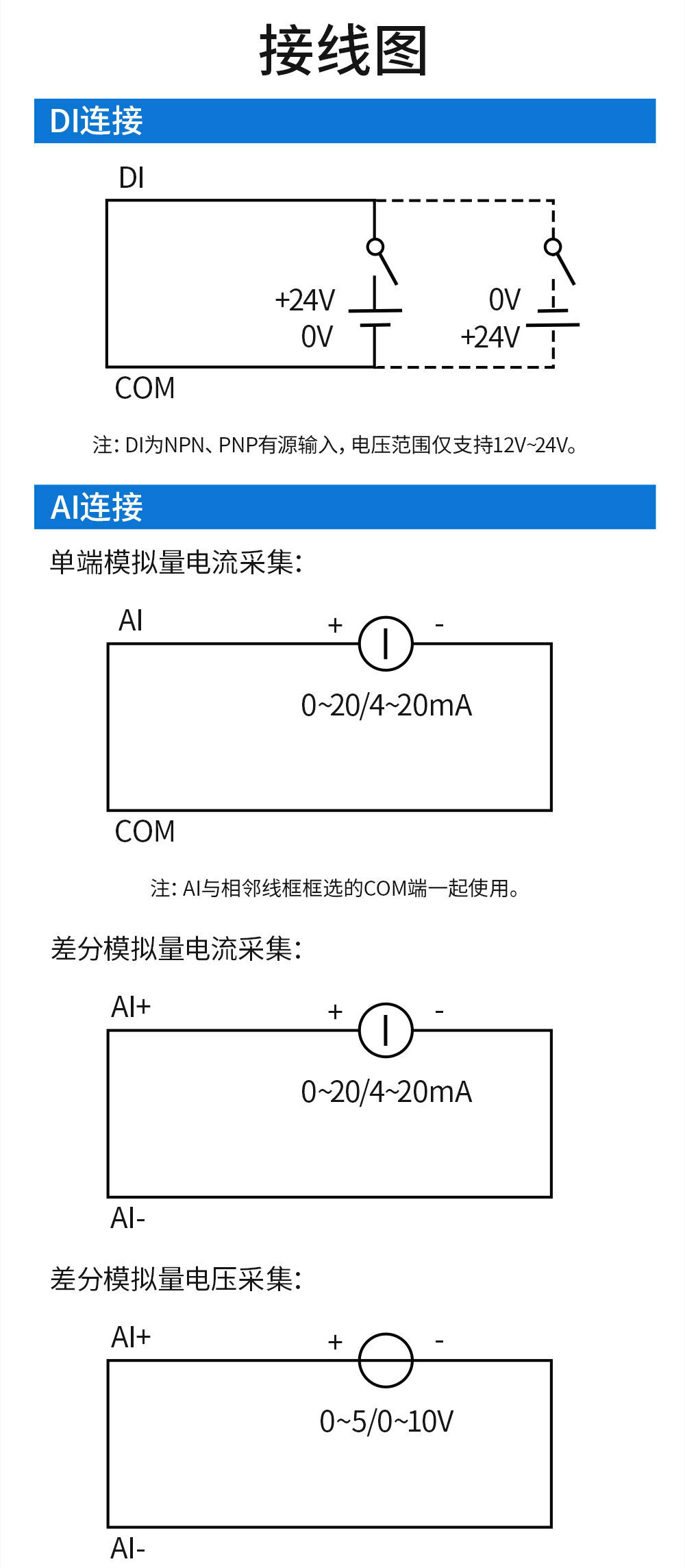 LoRa分布式無線遠程IO簡介 (23)